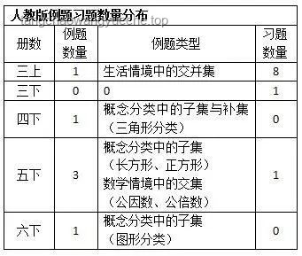 发明魔芋的前辈经历对比分析